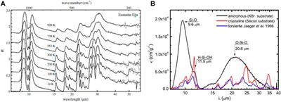 Importance of laboratory experimental studies of silicate grains for exoplanet atmosphere characterization